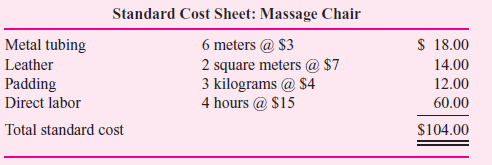 Healing Touch manufactures massage chairs with the following standard cost structure:     During the month 500 chairs are manufactured and the following costs incurred:     Required:  a. Calculate all materials and labor variances (including price, quantity, wage rate, and labor efficiency variances). b. Write a short report summarizing and analyzing the manufacturing operations for the month.