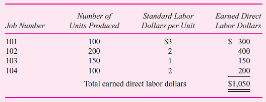 A number of companies use the following ratio to measure operating efficiency:     Earned direct labor dollars is the number of units produced times the standard direct labor dollars per hour. For example, the machine department produced four jobs today:     Actual direct labor dollars for today total $1,350.     The higher the ratio, the more output per actual direct labor dollar. Operating managers are rewarded for high ratios. Required:  Discuss the advantages and disadvantages of using this ratio to measure and reward the performance of factory managers.