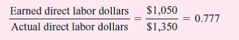 A number of companies use the following ratio to measure operating efficiency:     Earned direct labor dollars is the number of units produced times the standard direct labor dollars per hour. For example, the machine department produced four jobs today:     Actual direct labor dollars for today total $1,350.     The higher the ratio, the more output per actual direct labor dollar. Operating managers are rewarded for high ratios. Required:  Discuss the advantages and disadvantages of using this ratio to measure and reward the performance of factory managers.