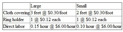 Howard Binding manufactures two types of notebooks: large and small. The large and small notebooks are made of the same cloth cover (direct materials) but in different quantities. The standard cost sheet for each follows.    At the beginning of the month, the purchasing department bought 35,000 feet of cloth for $10,850. There were no beginning inventories. During the month, 5,000 large and 8,000 small notebooks were produced. The production records for the month indicate the following actual production quantities:    Required:  a. Calculate the cloth covering price variance (i) at purchase and (ii) when the materials are actually used. b. Discuss why the two price variances calculated in (a) differ. Which is superior (and why)