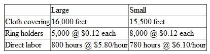 Howard Binding manufactures two types of notebooks: large and small. The large and small notebooks are made of the same cloth cover (direct materials) but in different quantities. The standard cost sheet for each follows.    At the beginning of the month, the purchasing department bought 35,000 feet of cloth for $10,850. There were no beginning inventories. During the month, 5,000 large and 8,000 small notebooks were produced. The production records for the month indicate the following actual production quantities:    Required:  a. Calculate the cloth covering price variance (i) at purchase and (ii) when the materials are actually used. b. Discuss why the two price variances calculated in (a) differ. Which is superior (and why)