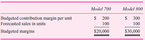 Sue Young sells fax machines for Fast Fax. There are two fax machines: model 700 and model 800. At the beginning of the month, Sue's sales budget is as follows:     At the end of the month, the number of units sold and the actual contribution margins are as follows:     Contribution margins have changed during the month because the fax machines are imported and foreign exchange rates have changed. Required:  Design a performance evaluation report that analyzes Sue Young's performance for the month.