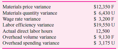Rett Publishing has a standard wage rate of $23 per hour. Direct labor hours are used to allocate overhead to various publishing jobs. Fixed overhead is budgeted at $2.8 million and variable overhead is $19 per direct labor hour. The following data summarize the results of operations for March:     Required:  a. Calculate the overhead efficiency variance for March. b. What was the total number of standard direct labor hours for March