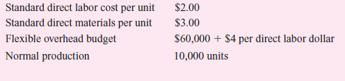 Auden Manufacturing produces a single product with the following standards:      FIFO inventory costing is used. Normal volume is used as budgeted volume. Actual production, sales, and costs for the year were as follows:     Required:  a. Compute the overhead rate used to apply overhead to the product. b. Calculate all variances. c. Calculate net income under absorption costing. (All variances are taken to cost of goods sold.) d. Calculate net income under variable costing. (All variances are taken to cost of goods sold.) e. Reconcile the difference in income between variable costing and absorption costing.