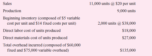 Auden Manufacturing produces a single product with the following standards:      FIFO inventory costing is used. Normal volume is used as budgeted volume. Actual production, sales, and costs for the year were as follows:     Required:  a. Compute the overhead rate used to apply overhead to the product. b. Calculate all variances. c. Calculate net income under absorption costing. (All variances are taken to cost of goods sold.) d. Calculate net income under variable costing. (All variances are taken to cost of goods sold.) e. Reconcile the difference in income between variable costing and absorption costing.