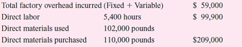 Betterton Corporation manufactures automobile headlight lenses and uses a standard cost system. At the beginning of the year, the following standards were established per 100 lenses (a single batch).     Expected volume per month is 5,000 direct labor hours for January, and 105,000 headlight lenses were produced. There were no beginning inventories. The following costs were incurred in January:     Required:  a. Calculate the following variances: (i) Overhead spending variance. (ii) Volume variance. (iii) Over/underabsorbed overhead. (iv) Direct materials price variance at purchase. (v) Direct labor efficiency variance. (vi) Direct materials quantity variance. b. Discuss how the direct materials price variance computed at purchase differs from the direct materials price variance computed at use. What are the advantages and disadvantages of each