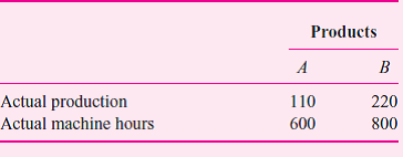 UOP is a manufacturing firm that has depreciation as its only overhead expense (i.e., there are no indirect labor, indirect materials, property taxes, factory insurance, etc.). UOP uses a flexible budget at the beginning of the year to forecast overhead in calculating the overhead rate. Overhead is assigned to products based on machine hours. UOP uses units-of-production depreciation to calculate depreciation. A single machine manufactures all products. Its original cost is $600,000 and it has an estimated useful life of 10,000 machine hours. UOP manufactures two products: A and B. Units-of-production depreciation is based on standard machine hours used. UOP assigns overhead to products based on standard machine hours, not actual machine hours. The following budgeted data were produced at the beginning of the year:     Actual operating data for the year are as follows:     Required:  a. Calculate the overhead rate per machine hour and the amount of budgeted overhead for the year. b. Calculate the total overhead absorbed to products during the year. c. Calculate the over/underabsorbed overhead for the year. d. Suppose UOP still assigns overhead to products based on standard machine hours, but now calculates units-of-production depreciation using actual machine hours. How much is the over/underabsorbed overhead  e. Explain any difference between your answers to parts (c) and (d) above. What causes the difference Why might UOP prefer the accounting treatment described in part (d) over that in part (c)