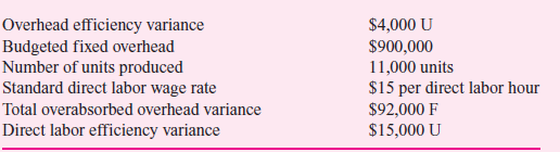 The following data are available for the Megan Corp. finishing department for the current year. The department makes a single product that requires three hours of labor per unit of finished product. Budgeted volume for the year was 30,000 direct labor hours.     Required:  a. Calculate (i) Actual overhead incurred. (ii) Overhead spending variance. (iii) Actual number of direct labor hours. (iv) Budgeted variable overhead rate per direct labor hour. (v) Overhead rate per direct labor hour. (vi) Overhead volume variance. (vii) Actual direct labor wage rate. b. Write a one-paragraph report summarizing the results of operations.