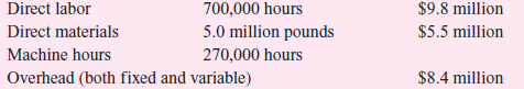 Anpax, Inc., manufactures two products: L7 and Q2. Overhead is allocated to products based on machine hours. Management uses a flexible budget to forecast overhead. For the current year, fixed factory overhead is projected to be $2.75 million and variable factory overhead is budgeted at $20 per machine hour. At the beginning of the year, management developed the following standards for each product and made the following production forecasts for the year:     There were no beginning or ending inventories. Actual production for the year was 20,000 units of L7 and 40,000 units of Q2. Other data summarizing actual operations for the year are:     Required:  a. Calculate the overhead rate for the current year. b. Calculate materials and labor variances. Report quantity (efficiency) variances and price variances. c. Calculate the volume, spending, and efficiency overhead variances. d. Your boss (a nonaccountant) asks you to explain in nontechnical terms the meaning of each overhead variance.