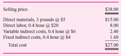 The Mopart Division produces a single product. Its standard cost system uses a flexible budget to assign indirect costs on the basis of standard direct labor hours. At the budgeted volume of 4,000 direct labor hours, the standard cost per unit is as follows:     For the month of March, the following actual data were reported:     There was no beginning inventory. Required:  a. Analyze the results of operations for March. Support your analysis. b. Present two income statements in good format using absorption costing and variable costing net income. c. Reconcile any difference in net income between the two statements. d. What is the opportunity cost of the unused normal capacity