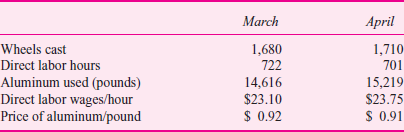 Productivity Measures  Background  Economists and managers have long recognized the importance of productivity in determining an organization's success. Productivity is the relation between the firm's output of goods and services and the inputs necessary to produce that output. If a firm is able to produce more output with the same inputs, we say it has improved its productivity. Likewise, if two firms produce the same quantity of goods and services but one firm uses less input, that firm is called more productive. Countries that produce more output per person generate more consumable wealth. Economists keep productivity statistics, and these numbers are reported in the financial press as measuring the competitiveness and well-being of that country. In the 1970s many of the largest U.S. firms became interested in productivity and better ways to measure and improve their firms' productivity. Largely driven by foreign competition, these American firms were losing market share to Japanese and European rivals. Japanese auto companies were producing cars with fewer employee hours per car than American companies, thus offering lower-priced and often higher-quality cars than U.S. automakers. Foreign steel producers were more productive than their U.S. counterparts. Concerned about their declining relative productivity in 1977, large U.S. firms financed the formation of the American Productivity Center (later the American Productivity and Quality Center). To become more productive, some firms experimented with various productivity measures. In its most basic form, productivity is defined as:     If the firm uses a single input (steel) to produce a single homogeneous product (horseshoes) that never changes over time, then the measure of productivity is the units of output per quantity of input, or the number of horseshoes per pound of steel. If steel waste is reduced, more horseshoes can be produced with the same amount of steel. One measure of productivity is the ratio of horseshoes to steel, in terms of physical volume. Steel is not the only input to making horseshoes. Labor is also an input, and labor is usually the input of most interest to managers. Productivity is usually thought of as the amount of output per unit of labor. Most managers want to know the number of horseshoes produced per person and how this number changes over time and compares to the competition. Proponents of productivity measurement systems argue that managers should focus on productivity instead of accounting profits. A firm can appear profitable but can be experiencing declining productivity if selling prices are rising faster than input prices. Productivity measures help identify these cases. Managers control the physical aspects of the manufacturing process, such as the amount of steel scrap in making horseshoes, but they cannot control the price of steel or the price of horseshoes. For the most part, managers cannot influence prices but must take them as a given and try to produce more output from a given physical input or the same output using less physical input. Proponents of productivity measures argue that basing managerial performance on productivity, which does not include uncontrollable price changes, yields a better indicator of the manager's performance. They argue that traditional accounting measures, such as net income, include many factors that managers cannot control and do not focus enough attention on factors that managers can control such as labor productivity. The following example illustrates productivity measurement systems in more detail. Measuring productivity  If the firm produces several types of outputs (large and small horseshoes) and the mix of output varies over time, then the productivity measure must somehow aggregate the quantities of outputs into a single aggregate quantity. Likewise, several inputs must be aggregated to derive a homogeneous input measure. The measure of productivity (outputs/inputs) must aggregate the multiple inputs and the multiple outputs. To measure firmwide productivity when multiple inputs and outputs exist, prices are used as the weighting factors. The productivity measure with two outputs and three inputs becomes:     Output i ( i = 1 or 2) and input j ( j = 1, 2, or 3) denote the physical quantities of the i th output and the j th input. Price i and cost j are the corresponding output prices and input costs. If one then compares how productivity changes over time, this aggregate measure of productivity will vary with changes in both physical quantities and relative prices. But productivity measures should exclude noncontrollable price and cost changes, thereby focusing managers' attention on physical quantities. To exclude price and cost changes from the performance measure, yet still have a way to aggregate multiple inputs and outputs, the following scheme is used: 1. Choose a base period year and use that year's prices and costs as the weights for future years. The base year should be one of high production, and a new base year should be chosen about every five years as the structures of production and prices change. 2. Weight the physical quantity of each input and output using the base period cost or price for that input or output. 3. Divide the weighted outputs by weighted inputs to compute the productivity index for the year. 4. Divide this year's productivity index by last year's to get the change in productivity. A simple example with two inputs (steel and labor) and two outputs (small and large horseshoes) illustrates the mechanics of the computations.15 The following data summarize operations for the last two years: T ABLE 1 Physical Quantities      Based on these data, the productivity measures are calculated as: T ABLE 2      Total productivity increased from 1.136 last year to 1.149 this year, or a 1.1 percent increase. Using base period prices, the productivity measure indicates that more output was produced using relatively less input. In a study of productivity systems in Canada, few firms were found to measure aggregate firmwide productivity as the ratio of firm outputs to firm inputs. Instead, firms develop a few distinct nonfinancial measures that capture the essential strategic elements of their business. For example, a steel company tracks tons of steel shipped divided by tons of iron purchased and tons of steel shipped divided by number of employees. In an insurance company, the number of policies processed per employee in a particular department is reported. Other companies measure yield rates, defect rates, and production rates. The study concludes (p. 132), We believe that productivity measures are operational aids in the strategic process that helps organization members keep track of what is required for the organization to achieve its long-run goals. Required:  a. Critically analyze the productivity calculations in Table 2. Did the managers of the firm perform better this year compared with last year, as the productivity measures indicate  b. Discuss some plausible reasons why comprehensive productivity systems have not been widely adopted by organizations. c. Consider the situation of Burk Wheels. Burk Wheels manufactures aluminum automobile wheels (onto which rubber tires are mounted). The owner, Gerry Burk, is worried about increased competition from foreign countries (with lower labor costs) and is seeking to increase the productivity of her workers. She decides to implement a bonus system for direct line supervisors and department managers to reward them for improving labor productivity. In particular, supervisors will receive bonuses if they improve their department's labor productivity, defined as Output ÷ Labor hours. The casting department is the primary production process whereby molten aluminum is poured into molds, cooled, and then removed to form the wheels. Operating data for the casting department for the last two months prior to announcing the labor productivity incentive program are:     Calculate the productivity of direct labor for March and April and discuss how labor productivity changed between March and April. Gerry Burk asks your opinion of her proposal to increase productivity by rewarding production supervisors and plant departmental managers for increasing labor productivity. Write Ms. Burk a memo outlining your views of her plan.