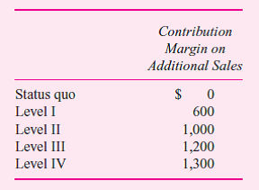 Guest Watches is a division of Guest Fashions, a large, international fashion designer. Guest Watches manufactures highly stylish watches for young adults (age 18 to 30) who are fashion conscious. It is a profit center and its senior management's compensation is tied closely to the reported profits. While Guest Watches has succeeded in capturing the fashion market, product dependability is eroding these gains. A number of retailers have dropped or are threatening to drop the Guest watch line because of customer returns. Guest watches carry a one-year warranty and 12 percent are returned, compared with an industry average of 4 percent. Besides high warranty costs and lost sales due to reputation, Guest Watches has higher-than-industry-average manufacturing scrap and rework costs. Senior management, worried about these trends and the possible erosion of its market dominance, hired a consulting firm to study the problem and make recommendations for reversing the situation. After a thorough analysis of Guest Watches's customers, suppliers, and manufacturing facilities, the consultants recommended five possible actions ranging from the status quo to a complete Total Quality Management, Zero Defects program (level IV). The accompanying table outlines the various alternatives for Guest Watches. (Dollar figures are in thousands.)     The consultants emphasized that while first-year startup costs are slightly higher than in subsequent years, management must really view the above cost estimates as annual ongoing costs. Given employee turnover and supplier changes, training, prevention, and compliance costs are not likely to decline over time. The consulting firm and the newly appointed vice president for quality programs estimated that under level IV, rework and scrap would be $25,000 and warranty costs zero. Level IV was needed to get the firm to zero defects. A task force was convened and after several meetings generated the following estimates of rework/scrap and warranty costs for the various levels of firm commitment:     There was considerable discussion and debate about the quantitative impact of increased quality on additional sales. While no hard and fast numbers could be derived, the consensus view was that the total net cash flows (contribution margin) from additional sales as retailers and customers learn of the reduced defect rate would be     Required:  a. Assuming that the data as presented are reasonably accurate, what should Guest Watches do about its deteriorating quality situation Should it maintain the status quo or should it adopt the consultants' recommendation and implement level I, II, III, or IV  b. Evaluate the analysis underlying your policy recommendation in ( a ). Will the senior management of the Watch Division make the same decision as the senior management of Guest Fashions