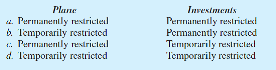 <strong>Multiple Choice. Choose the best answer. 1. Which of the following organizations would be considered a nongovernmental not-for-profit organization? A) An organization that provides shelter for men who have been victims of domestic violence and has been designated as a not-for-profit organization by the IRS. The board of trustees is composed of county commissioners, but in the case of the dissolution of the organization, any remaining funds would be donated to the United Way. Funding for the organization comes entirely from contributions. B) An organization that provides services to persons who wish to learn English as their second language. The organization is incorporated and is funded by fees charged to the learners. All profits are reinvested in the organization to provide further services. The organization has applied for not-for-profit status with the IRS. C) An organization classified by the IRS as a not-for-profit organization that employs individuals with disabilities in a workshop where the workers make custom stationery out of recycled goods. The organization receives cash and in-kind contributions as well as the proceeds from the sale of the stationery. The organization's board is composed of local businessmen and women. D) An organization that provides fund-raising services for other not-for-profit organizations. The organization is funded by fees for its services and was incorporated by the former chairperson of the local United Way organization. The organization distributes 40 percent of its profits to local charities. 2) According to GAAP, all not-for-profit organizations are required to prepare A) A statement of activities, a statement of functional expense, and a statement of cash flows using accrual accounting. B) A statement of activities, a balance sheet, and a statement of cash flows using accrual accounting. C) A statement of financial position, a statement of activities, a statement of cash flows and a statement of functional expenses using accrual accounting. d. A statement of cash flows, a statement of activities, and a statement of financial position using either cash basis or accrual basis accounting. 3) Jane's Planes is an organization that provides air transportation for critically ill children. A friend of Jane's Planes, Richard Bucks donated a plane to be used over its remaining life solely for transportation of critically ill children. In addition, he donated a substantial amount of investments that were to be used strictly to generate income to help fund the organization's expenses. These donations would be included in the organization's net assets as: 4) In a local NFP elementary school's statement of cash flows, a contribution restricted for use on a new building project would be reported as: A) A financing activity. B) A capital and related financing activity. C) An investing activity. D) An operating activity. 5) A wealthy donor promised $1 million to the local art museum to expand the size of its building, contingent on the museum obtaining a grant from the State Endowment for the Arts of at least $500,000. Upon completing a signed agreement with the donor, the museum should: A) Record a debit to Contributions Receivable-Temporarily Restricted in the amount of $1,000,000. B) Record a debit to Contributions Receivable-Temporarily Restricted in the amount of $500,000. C) Not make a journal entry until the conditions of the agreement have been met. D) Either a or c are permissible, depending on the museum's established policy. 6) Orlando Perez, president of a local information systems company, volunteered his time to help develop software for Best Friends, a local no-kill pet shelter. The software will allow the organization to track intake, placement, and statistics of animals in its three locations. Without Mr. P erez's assistance, Best Friends would have needed to hire someone to develop this software. Best Friends should record the value of Mr. P erez's time as: A) Program revenue and supporting services expense. B) Contribution revenue and supporting services expense. C) Program revenue and program expense. D) Contribution revenue and a program expense. 7) The Maryville Cultural Center recently conducted a successful talent show in which local talent performed for a nominal prize. The talent show is an ongoing major event and is central to the center's mission. The event raised $4,800 in gross revenue. Expenses related to the event included $1,000 to rent an auditorium, $1,200 to advertise the event, $500 for trophies and other awards for the winner and the runners up, and $100 for printing and mailing tickets. The center believes there was no monetary value received by donors (attendees). To report this event in its statement of activities, the center will report: A) Special event revenue of $4,800 and special event expense of $1,500. B) Special event revenue of $4,800 and fund-raising expense of $1,300. C) Special event revenue of $2,300 and fund-raising expense of $1,300. D) Both a and b are correct. 8) Many not-for-profit organizations attempt to classify fund-raising expenses as program services expenses by making the activities look educational in nature or advocating for the mission of the organization. For such expenses to be reported as program services expenses, they must meet which of the following three criteria: A) Purpose, mission-related, and benefit to the public. B) Purpose, audience, and content. C) Purpose, expand donor base, and content. D) Reasonable, improve financial condition, and benefit to the public. 9) Save Our Beaches, a NFP organization, prepared and distributed a tri-fold flyer to individuals and families at White Sands Beach, a popular beach for both residents and tourists. The flyer provided information about beach pollution and invited the public to participate in the organization's semi-annual beach cleanup. In addition, one segment of the flyer solicited contributions to the organization to help fund its activities. The cost of the flyer and its distribution would be considered: A) A fund-raising cost. B) A program cost. C) Both a fund-raising and program cost. D) A management and general expense. 10) A particular organization functions as an intermediary between donors and other beneficiary organizations. The intermediary organization must report contribution revenue from donors if:</strong> A) The organization has variance power. B) The organization elects to consistently report such donor gifts as contribution revenue. C) The beneficiary organization requests a delay in receiving the contribution from the intermediary organization. D) All of the above are correct.