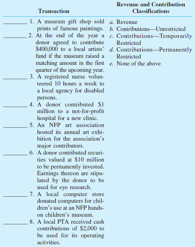 Classification of Revenues and Contributions. For each of the independent transactions listed in the left-hand column below, indicate which of the revenue or contribution classifications apply by choosing one or more of the letters from the listed items in the right-hand column. Choose all that apply.