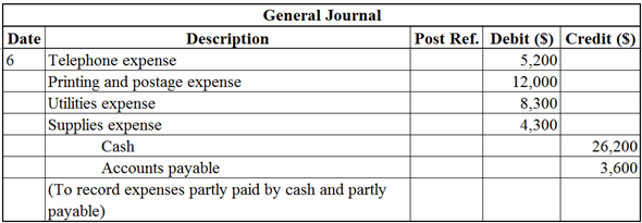 Not-for-profit (NFP) entities: It is an individual or group of people who work together to attain the goals and mission that is something other than making profit for its shareholders or owners. Not-for-profit entities' success is measured by how much the entity serves to the well-being of public or poor people with the available resource of the entity. Journal entry: A journal entry records the organization's accounting related transactions in a chronological order. A general journal is a primary book of original entry that records any type of business transactions or accounting adjustments. It records the date of the transaction, debited account, credited account, ledger folio number, amount for debit and credit, and narration of the transaction. However, the non-profit entities' accounting is little different from the for-profit organization accounting procedure. The equation for the non-profit entities' accounting is given below:   Instead of owners' equity, in the non-profit entities' accounting the net assets are used. a.Prepare journal entry:   To prepare journal entry to record rent expense, debit rent expense and credit contribution-unrestricted (decrease in net assets).   To record journal entry for receipt of contribution partly cash and partly pending to receive, Debit Cash and contribution receivable (increase in assets), credit contribution-unrestricted and contribution-temporarily restricted (increase in net assets).   To record journal entry for salaries and benefits expenses partly paid by cash and partly payable, debit salaries and benefits expenses (decrease in net assets) and credit cash (decrease in assets) and salaries and benefits payable (increase in liability).   To record journal entry for contribution receivable, debit contribution receivable (increase in assets) and credit contribution-temporarily restricted (increase in net assets) and discount on contribution receivable (decrease in assets).   To record journal entry for purchase of furniture and equipment, debit equipment and furniture (increase in assets). Cash (decrease in assets) and contribution-unrestricted (decrease in net assets) account is credited.   To record journal entry for record expenses, debit all expenses (decrease in net assets), credit cash (decrease in assets), and credit accounts payable (increase in liability). Journal entry is not required for the transaction 7, because no specialized skill is required.   To record journal entry for allowance for uncollectible pledges-unrestricted, debit provision for uncollectible pledge and credit allowance for uncollectible pledges-unrestricted. To record journal entry for depreciation expense, depreciation expense is debited and credit allowance for depreciation-equipment and furniture (decrease in assets). Refer below calculations for depreciation amount: Calculate Depreciation: Depreciation is calculated under the straight line method. It is calculated by dividing the value of assets divided by number of useful lifetime.   Hence, the depreciation for equipment is   0 . Now, calculate depreciation for furniture:   1 Hence, the depreciation for equipment is   2 . Therefore, Total depreciation expense is $3,360   3   4 Note: Refer below resource allocation table for the debit values. To record journal entry for allocation of expenses, debit public health education program, management and general, community service program, and fund raising. Credit all the incurred expenses. The resource allocation is given below based on the available information.   5   6 To record journal entry for release the release the temporarily restricted net assets, debit net assets released-satisfaction of purpose restriction temporarily restricted. Net assets released-satisfaction of purpose restriction-unrestricted is credited.   7 To record journal entry to adjust the contribution-unrestricted and unrestricted net assets, contribution-unrestricted and unrestricted net assets are debited and public health education, community service, management and general, fund-raising are credited. To record journal entry to adjust contribution-temporarily restricted, contribution - temporarily restricted is debited, temporarily restricted net assets is credited. To record journal entry to adjust temporarily restricted net assets, temporarily restricted net assets is debited and net assets released-satisfaction of purpose restriction-temporarily restricted is credited. b.Prepare statement of activity: It is calculated by deducting the total expenses from the total revenue.   8 Hence, the total ending net assets are   9 . c.Prepare statement of financial position:   0 Hence, the total assets are equal to total liabilities and nets assets, which is   1 . d.Prepare statement of cash flow:   2 Hence, the cash provided by the operating activities is   3 . e.Prepare statement of functional expenses:   4 Hence, the total functional expenses is   5 .