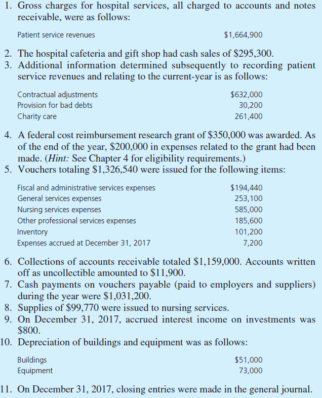 Governmental Hospital. During 2017, the following selected events and transactions were recorded by Milos County Hospital.   Required a. Show in general journal form the entries that should be made for each of the transactions and the closing entries in accordance with the standards for a governmental health care entity that follows proprietary fund accounting, as discussed in this chapter and Chapter 7. b. Using the available information, calculate the net patient service revenue that would be reported on the statement of revenues, expenses, and changes in net position.<div style=padding-top: 35px> 