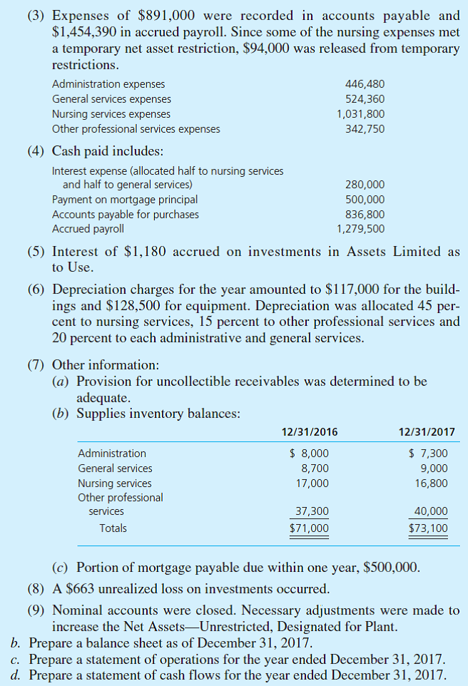Not-for-Profit Hospital. The Edwards Lake Community Hospital balance sheet as of December 31, 2016, follows. Required a. Record in general journal form the effect of the following transactions during the fiscal year ended December 31, 2017, assuming that Edwards Lake Community Hospital is a not-for-profit hospital.