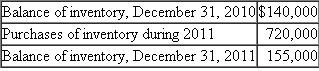 Adjusting Entries for Inventory of Supplies.The Village of Baxter uses the purchases method of accounting for its inventories of supplies in the General Fund.GASB standards, however, require that the consumption method be used for the government-wide financial statements.Because its computer system is very limited, the Village uses a periodic inventory system, adjusting inventory balances based on a physical inventory of supplies at year-end.When supplies are received during the year, the Village records expenditures and expenses in the general journals of the General Fund and governmental activities, respectively.The Village's inventory records showed the following information for the fiscal year ending December 31, 2011:   Required a.Provide the required adjusting entries at the end of 2011, assuming that the December 31, 2011, balance of Inventory of Supplies has been confirmed by physical count.Make entries in the general journals of both the General Fund (omitting subsidiary detail) and governmental activities at the government- wide level. b.Assume that the General Fund uses the consumption method for reporting inventories of supplies rather than the purchases method.Make the required adjusting entries for the General Fund and governmental activities at the government-wide level.<div style=padding-top: 35px> 