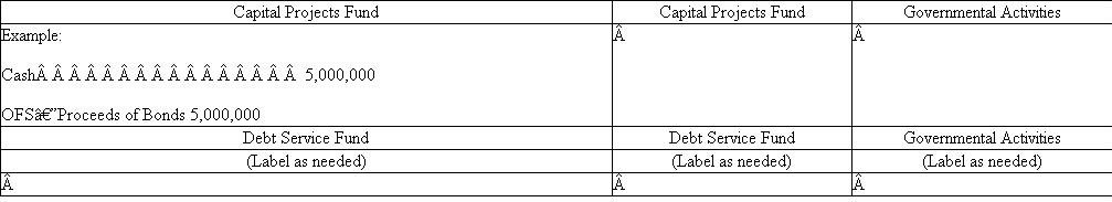 Comprehensive Capital Assets/Serial Bond Problem.Transaction data related to the City of Chambers's issuance of serial bonds to finance street and park improvements follow.Utilizing worksheets formatted as shown at the end of the problem, prepare all necessary journal entries for these transactions in the city's capital projects fund, debt service fund, and governmental activities at the government-wide level.You may ignore related entries in the General Fund.Round all amounts to the nearest whole dollar. a.On July 1, 2010, the first day of its fiscal year, the City of Chambers issued serial bonds with a face value totaling $5,000,000 and having maturities ranging from one to 20 years to make certain street and park improvements.The bonds were issued at 102 and bear interest of 5 percent per annum, payable semiannually on January 1 and July 1, with the first payment due on January 1, 2011.The first installment of principal in the amount of $250,000 is due on July 1, 2011.Premiums on bonds issued must be deposited directly in the debt service fund and be used for payment of bond interest.Premiums are amortized using the straight-line method in the governmental activities journal but are not amortized in the debt service fund.Debt service for the serial bonds will be provided by a one-quarter-cent city sales tax imposed on every dollar of sales in the city. (1) Record the FY 2011 budget for the Serial Bond Debt Service Fund, utilizing worksheets formatted as shown at the end of this problem.The city estimates that the sales tax will generate $440,000 in FY 2011.An appropriation needs to be provided only for the interest payment due on January 1, 2011. (2) Record the issuance of the bonds, again utilizing your worksheets. b.On August 2, 2010, the city entered into a $4,800,000 contract with Central Paving and Construction.Work on street and park improvement projects is expected to begin immediately and continue until August 2011. c.On August 10, 2010, the capital project fund paid the city's Utility Fund $42,000 for relocating power lines and poles to facilitate street widening.No encumbrance had been recorded for this service. d.On August 20, 2010, the city's Public Works Department billed the capital projects fund $30,000 for engineering and other design assistance.This amount was paid. e.Street and park improvement sales taxes for debt service of $248,000 were collected in the six months ending December 31, 2010. f.On January 1, 2011, the city mailed checks to bondholders for semiannual interest on the bonds. g.On January 15, 2011, Central Paving and Construction submitted a billing to the city for $2,500,000.The city's public works inspector agrees that all milestones have been met for this portion of the work. h.On February 2, 2011, the city paid Central Paving and Construction the amount it had billed, except for 4 percent that was withheld as a retained percentage per terms of the contract. i.During the six months ended June 30, 2011, sales tax collections for debt service amounted to $194,600. j.Make all appropriate adjusting and closing entries at June 30, 2011, the end of the fiscal year.Based on authorization from the Public Works Department, $1,650,000 of construction work in progress was reclassified as infrastructure and another $250,000 was reclassified as improvements other than buildings.(Ignore closing entry for governmental activities.)k.Reestablish the Encumbrances account balance in the capital projects fund effective July 1, 2011. l.Record the FY 2012 budget for the debt service fund, assuming sales revenues are estimated at $492,000.m. m.On July 1, 2011, the city mailed checks totaling $125,000 to all bondholders for semiannual interest and $250,000 to holders of record for bonds being redeemed. n.On August 14, 2011, Central Paving and Construction submitted a final billing to the city for $2,300,000.o. o.On August 23, 2011, the city paid the August 14 billing, except for a 4 percent retained percentage. p.Upon final inspection by the Public Works Department, it was discovered that the contractor had failed to provide all required landscaping and certain other work for the street and park improvements.Public works employees completed this work at a total cost of $210,000.This amount was transferred to the General Fund using all retained cash and other cash of the capital projects fund. q.The balance of the Construction Work in Progress account was reclassified as $150,000 to Improvements Other Than Buildings and the remainder to Infrastructure. r.All remaining cash in the capital projects fund was transferred to the debt service fund and all accounts of the capital projects fund were closed.  <div style=padding-top: 35px> 