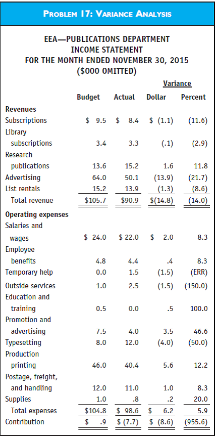 CMA-ADAPTED VARIANCE ANALYSIS  Engineers Education Association (EEA) is a volunteer membership organization providing educational and professional services to its members. The professional staff is organized into four divisions with a total of 14 operating departments.  EEA adopted an annual budget program many years ago as a means for planning and controlling activities. Each department of EEA prepares an annual budget in consultation with its respective volunteer committee(s). After a series of reviews by both the professional staff and the volunteer structure, the budget is adopted. The professional staff is expected to comply with the budget in conducting its activities and operations. The EEA's accounting department generates monthly income statements that present actual performance as compared to budget for each EEA department. The November 2015 statement for the publications department is shown in the first figure designated Problem 17. Accompanying the report this month was a memorandum from EEA's president, Daniel Riley, which is shown in the second figure designated as Problem 17.  Marie Paige, publications manager, was having lunch with Jon Franklin, continuing education manager, when the following conversation about Riley's memorandum took place.         Paige: The volunteers must be giving Riley some static-the memo doesn't sound like him.  Franklin: I think you're right. One of EEA's problems is that membership is down.  Paige: I heard that both growth and retention are bad. This is confirmed by my results. A set percentage of the membership dues of each member is assigned to us each month for the magazine subscription. This amount is down 12 percent.  I have no control over this number because only members get the magazine. Franklin: I wonder if the results are really as bad as they look. For instance, accounting has divided all of the annual budget figures by 12 to derive the monthly figures. This is okay for some things but not for most. What about you?  Paige: I agree. I don't know why they do that when we spend so much time up front developing the annual budget. I know what Riley is attempting, but I don't think he is going to get the results he wants. I know he wants to eliminate the negative variances, but some positive variances are really not favorable! We should be analyzing all significant variances-positive and negative.  Franklin: What are you going to do-analyze just the negatives? Should we do anything before we prepare our reports? Required  a. The monthly income statements that EEA's accounting department prepares for each department of EEA are a form of communication.  1. Explain why the departmental income statements are considered a form of communication.  2. In terms of the format of the income statement presented for the publications department, evaluate EEA's departmental income statement as a communication device.  b. Paige stated that all significant variances should be analyzed because some positive variances are not favorable. Discuss why EEA's departments should be analyzing all significant variances, both positive (favorable) and negative (unfavourable). As support for your answer, identify a positive variance from the publications department's income statement that may not be favorable to EEA's operations, and explain why.  c. Recommend a course of action that Paige or Franklin could take to encourage Riley to have all significant variances reviewed.