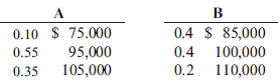 COST-BENEFIT ANALYSIS  Listed in the diagram for Problem 7 are some probability estimates of the costs and benefits associated with two competing projects.  a. Compute the net present value of each alter native. Round off the cost projections to the nearest month. Explain what happens to the answer if the probabilities of the recurring costs are in correct, and a more accurate estimate is as follows:     b. Repeat step (a) for the payback method. c. Which method do you think provides the best source of information? Why?   