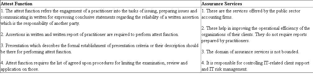 Attest Functions and Assurance Services The primary differences between attest function and assurance services are described below: