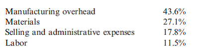 Automotive Component Corporation- Activity-Based Costing Case  (Prepared by Trey Johnston, Lehigh University)  Automotive Component Corporation (ACC) began in 1979 as a small machine shop supplying the Big Three automakers. The business is now a $2 billion component manufacturing firm. During the three decades from 1979 to 2009, ACC expanded from a common machine shop to a modern manufacturing operation with CNC machines, automatic guided vehicles (AGVs), and a world-class quality program. Consequently, ACC's direct-labor cost component has decreased significantly since 1979 from 46 percent to 11 percent. ACC's current cost structure is as follows:     Despite efforts to expand, revenues leveled off and margins declined in the late 1980s and early 1990s. ACC began to question its investment in the latest flexible equipment and even considered scrapping some. Bill Brown, ACC's controller, explains: At ACC, we have made a concerted effort to keep up with current technology. We invested in CNC machines to reduce setup time and setup labor and to improve quality. Although we accomplished these objectives, they did not translate to our bottom line. Another investment we made was in AGVs. Our opinion at the time was that the reduction in labor and increased accuracy of the AGVs, combined with the CNC machines, would allow us to be competitive on the increasing number of small-volume orders. We have achieved success in this area, but once again, we have not been able to show a financial benefit from these programs. Recently, there has been talk of scrapping the newer equipment and returning to our manufacturing practices of the early eighties. I just don't believe this could be the right answer but, as our margins continue to dwindle, it becomes harder and harder to defend my position.  With these sentiments in mind, Bill decided to study the current costing system at ACC in detail. He had attended a seminar recently that discussed some of the problems that arise in traditional cost accounting systems. Bill felt that some of the issues discussed in the meeting directly applied to ACC's situation. The speaker mentioned that activity-based costing (ABC) was a tool that corporations could use to better identify their true product costs. He also mentioned that better strategic decisions could be made based on the information provided from the activity based reports. Bill decided to form an ABC team to look at the prospect of implementing ABC at ACC. The team consisted of two other members: Sally Summers, a product engineer with a finance background, and Jim Schmidt, an industrial engineer with an MBA.  Sally had some feelings about the current state of ACC: ACC is a very customer-focused company. When the automakers demanded small-volume orders, we did what we could to change our manufacturing processes. The problem is that no one realized that it takes just as long for the engineering department to design a tencomponent part and process for a small-volume order as it does for a ten-component, largevolume order. Our engineering departments cannot handle this kind of workload much longer. On top of this, we hear rumors about layoffs in the not-too-distant future.  Jim felt similarly:  Sally is correct. As an industrial engineer, I get involved in certain aspects of production that are simply not volume dependent. For example, I oversee first-run inspections. We run a predetermined number of parts before each full run to ensure the process is under control. Most of the inspections we perform on the automobile components are looking for burrs, which can severely affect fit or function downstream in our assembly process. Many times, we can inspect sample part runs right on the line. The real consumption of resources comes from running a sample batch, not by inspecting each part.  To begin its study, the team obtained a cost report from the plant's cost accountant. A summary of the product costs is as follows:     ACC has been determining product costs basically the same way it did in 1979. Raw material cost is determined by multiplying the number of components by the standard raw material price. Direct labor cost is determined by multiplying the standard labor hours per unit by the standard labor rate per hour. Manufacturing overhead is allocated to product based on direct labor content.  The team then applied the traditional 20 percent markup to the three products. This represents the target price that ACC tries to achieve on its products. They then compared the target price to the market price. ACC was achieving its 20 percent target gross margin on Product 101, but not on Products 102 or 103, as illustrated in the following table.     Bill was concerned; he remembered the conference he had attended. The speaker had mentioned examples of firms headed in a downward spiral because of a faulty cost system. Bill asked the team, Is ACC beginning to show signs of a faulty cost system? Next, the team looked at the manufacturing overhead breakdown (Case 6, Figure 1). The current cost accounting system allocated 100 percent of this overhead to product based on labor dollars. The team felt ACC could do a better job of tracing costs to products based on transaction volume. Jim explains:  The manufacturing overhead really consists of the six cost pools shown in Figure 1. Each of these activity cost pools should be traced individually to products based on the proportion of transactions they consume, not the amount of direct labor they consume.      The team conducted the following interviews to determine the specific transactions ACC should use to trace costs from activities to products.  John Bull Adams, the supervisor in charge of material movement, provided the floor layout shown in Figure 2 for Case 6 and commented on his department's workload:  Since ACC began accepting small-volume orders, we have had our hands full. Each time we design a new part, a new program must be written. Additionally, it seems the new small-volume parts we are producing are much more complex than the large-volume parts we produced just a few years ago. This translates into more moves per run. Consequently, we wind up performing AGV maintenance much more frequently. Sometimes I wish we would get rid of those AGVs; our old system of forklifts and operators was much less resistant to change.  Sara Nightingale, the most experienced job setter at ACC, spoke about the current status of setups:  The changeover crew has changed drastically recently. Our team has shifted from mostly mechanically skilled maintenance people to a team of highly trained programmers and mechanically skilled people. This shift has greatly reduced our head count. Yet the majority of our work is still spent on setup labor time.  Phil Johnson, the shipping supervisor, told the team what he felt drove the activity of the shipping department:  The volume of work we have at the shipping department is completely dependent on the number of trucks we load. Recently, we have been filling more trucks per day with less volume. Our workload has increased, not decreased. We still have to deal with all of the paperwork and administrative hassles for each shipment. Also, the smaller trucks they use these days are side loaders, and our loading docks are not set up to handle these trucks. Therefore, it takes us a while to coordinate our docks.  Once the interviews were complete, the team went to the systems department to request basic product information on the three products ACC manufactured. The information is shown in Figure 3 for Case 6.     Required  The team has conducted all of the required interviews and collected all of the necessary information in order to proceed with its activity-based costing (ABC) pilot study.  a. The first three steps in an activity-based cost implementation are to define the resource categories, activity centers, and first-stage resource drivers. These steps have already been completed at ACC, and the results are displayed in Figure 1 for Case 6. Using the information from the case, perform the next step for the implementation team and determine the second-stage cost drivers ACC should use in its ABC system. Support your choices with discussion.  b. Using the second-stage cost drivers identified in part (a), compute the new product costs for Products 101,102, and 103. c. Modify Figure 2 for Case 6 and include the cost drivers identified in part (a).  d. Compare the product costs computed under the current cost accounting system to the product costs computed under the activity-based system.  e. Explain the differences in product cost.  f. Given the new information provided by the ABC system, recommend a strategy ACC should pursue to regain its margins, and comment on specific improvements that would reduce ACC's overhead burden in the long run.