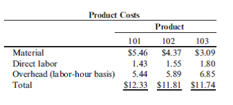 Automotive Component Corporation- Activity-Based Costing Case  (Prepared by Trey Johnston, Lehigh University)  Automotive Component Corporation (ACC) began in 1979 as a small machine shop supplying the Big Three automakers. The business is now a $2 billion component manufacturing firm. During the three decades from 1979 to 2009, ACC expanded from a common machine shop to a modern manufacturing operation with CNC machines, automatic guided vehicles (AGVs), and a world-class quality program. Consequently, ACC's direct-labor cost component has decreased significantly since 1979 from 46 percent to 11 percent. ACC's current cost structure is as follows:     Despite efforts to expand, revenues leveled off and margins declined in the late 1980s and early 1990s. ACC began to question its investment in the latest flexible equipment and even considered scrapping some. Bill Brown, ACC's controller, explains: At ACC, we have made a concerted effort to keep up with current technology. We invested in CNC machines to reduce setup time and setup labor and to improve quality. Although we accomplished these objectives, they did not translate to our bottom line. Another investment we made was in AGVs. Our opinion at the time was that the reduction in labor and increased accuracy of the AGVs, combined with the CNC machines, would allow us to be competitive on the increasing number of small-volume orders. We have achieved success in this area, but once again, we have not been able to show a financial benefit from these programs. Recently, there has been talk of scrapping the newer equipment and returning to our manufacturing practices of the early eighties. I just don't believe this could be the right answer but, as our margins continue to dwindle, it becomes harder and harder to defend my position.  With these sentiments in mind, Bill decided to study the current costing system at ACC in detail. He had attended a seminar recently that discussed some of the problems that arise in traditional cost accounting systems. Bill felt that some of the issues discussed in the meeting directly applied to ACC's situation. The speaker mentioned that activity-based costing (ABC) was a tool that corporations could use to better identify their true product costs. He also mentioned that better strategic decisions could be made based on the information provided from the activity based reports. Bill decided to form an ABC team to look at the prospect of implementing ABC at ACC. The team consisted of two other members: Sally Summers, a product engineer with a finance background, and Jim Schmidt, an industrial engineer with an MBA.  Sally had some feelings about the current state of ACC: ACC is a very customer-focused company. When the automakers demanded small-volume orders, we did what we could to change our manufacturing processes. The problem is that no one realized that it takes just as long for the engineering department to design a tencomponent part and process for a small-volume order as it does for a ten-component, largevolume order. Our engineering departments cannot handle this kind of workload much longer. On top of this, we hear rumors about layoffs in the not-too-distant future.  Jim felt similarly:  Sally is correct. As an industrial engineer, I get involved in certain aspects of production that are simply not volume dependent. For example, I oversee first-run inspections. We run a predetermined number of parts before each full run to ensure the process is under control. Most of the inspections we perform on the automobile components are looking for burrs, which can severely affect fit or function downstream in our assembly process. Many times, we can inspect sample part runs right on the line. The real consumption of resources comes from running a sample batch, not by inspecting each part.  To begin its study, the team obtained a cost report from the plant's cost accountant. A summary of the product costs is as follows:     ACC has been determining product costs basically the same way it did in 1979. Raw material cost is determined by multiplying the number of components by the standard raw material price. Direct labor cost is determined by multiplying the standard labor hours per unit by the standard labor rate per hour. Manufacturing overhead is allocated to product based on direct labor content.  The team then applied the traditional 20 percent markup to the three products. This represents the target price that ACC tries to achieve on its products. They then compared the target price to the market price. ACC was achieving its 20 percent target gross margin on Product 101, but not on Products 102 or 103, as illustrated in the following table.     Bill was concerned; he remembered the conference he had attended. The speaker had mentioned examples of firms headed in a downward spiral because of a faulty cost system. Bill asked the team, Is ACC beginning to show signs of a faulty cost system? Next, the team looked at the manufacturing overhead breakdown (Case 6, Figure 1). The current cost accounting system allocated 100 percent of this overhead to product based on labor dollars. The team felt ACC could do a better job of tracing costs to products based on transaction volume. Jim explains:  The manufacturing overhead really consists of the six cost pools shown in Figure 1. Each of these activity cost pools should be traced individually to products based on the proportion of transactions they consume, not the amount of direct labor they consume.      The team conducted the following interviews to determine the specific transactions ACC should use to trace costs from activities to products.  John Bull Adams, the supervisor in charge of material movement, provided the floor layout shown in Figure 2 for Case 6 and commented on his department's workload:  Since ACC began accepting small-volume orders, we have had our hands full. Each time we design a new part, a new program must be written. Additionally, it seems the new small-volume parts we are producing are much more complex than the large-volume parts we produced just a few years ago. This translates into more moves per run. Consequently, we wind up performing AGV maintenance much more frequently. Sometimes I wish we would get rid of those AGVs; our old system of forklifts and operators was much less resistant to change.  Sara Nightingale, the most experienced job setter at ACC, spoke about the current status of setups:  The changeover crew has changed drastically recently. Our team has shifted from mostly mechanically skilled maintenance people to a team of highly trained programmers and mechanically skilled people. This shift has greatly reduced our head count. Yet the majority of our work is still spent on setup labor time.  Phil Johnson, the shipping supervisor, told the team what he felt drove the activity of the shipping department:  The volume of work we have at the shipping department is completely dependent on the number of trucks we load. Recently, we have been filling more trucks per day with less volume. Our workload has increased, not decreased. We still have to deal with all of the paperwork and administrative hassles for each shipment. Also, the smaller trucks they use these days are side loaders, and our loading docks are not set up to handle these trucks. Therefore, it takes us a while to coordinate our docks.  Once the interviews were complete, the team went to the systems department to request basic product information on the three products ACC manufactured. The information is shown in Figure 3 for Case 6.     Required  The team has conducted all of the required interviews and collected all of the necessary information in order to proceed with its activity-based costing (ABC) pilot study.  a. The first three steps in an activity-based cost implementation are to define the resource categories, activity centers, and first-stage resource drivers. These steps have already been completed at ACC, and the results are displayed in Figure 1 for Case 6. Using the information from the case, perform the next step for the implementation team and determine the second-stage cost drivers ACC should use in its ABC system. Support your choices with discussion.  b. Using the second-stage cost drivers identified in part (a), compute the new product costs for Products 101,102, and 103. c. Modify Figure 2 for Case 6 and include the cost drivers identified in part (a).  d. Compare the product costs computed under the current cost accounting system to the product costs computed under the activity-based system.  e. Explain the differences in product cost.  f. Given the new information provided by the ABC system, recommend a strategy ACC should pursue to regain its margins, and comment on specific improvements that would reduce ACC's overhead burden in the long run.