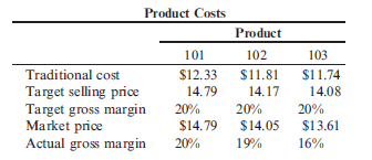 Automotive Component Corporation- Activity-Based Costing Case  (Prepared by Trey Johnston, Lehigh University)  Automotive Component Corporation (ACC) began in 1979 as a small machine shop supplying the Big Three automakers. The business is now a $2 billion component manufacturing firm. During the three decades from 1979 to 2009, ACC expanded from a common machine shop to a modern manufacturing operation with CNC machines, automatic guided vehicles (AGVs), and a world-class quality program. Consequently, ACC's direct-labor cost component has decreased significantly since 1979 from 46 percent to 11 percent. ACC's current cost structure is as follows:     Despite efforts to expand, revenues leveled off and margins declined in the late 1980s and early 1990s. ACC began to question its investment in the latest flexible equipment and even considered scrapping some. Bill Brown, ACC's controller, explains: At ACC, we have made a concerted effort to keep up with current technology. We invested in CNC machines to reduce setup time and setup labor and to improve quality. Although we accomplished these objectives, they did not translate to our bottom line. Another investment we made was in AGVs. Our opinion at the time was that the reduction in labor and increased accuracy of the AGVs, combined with the CNC machines, would allow us to be competitive on the increasing number of small-volume orders. We have achieved success in this area, but once again, we have not been able to show a financial benefit from these programs. Recently, there has been talk of scrapping the newer equipment and returning to our manufacturing practices of the early eighties. I just don't believe this could be the right answer but, as our margins continue to dwindle, it becomes harder and harder to defend my position.  With these sentiments in mind, Bill decided to study the current costing system at ACC in detail. He had attended a seminar recently that discussed some of the problems that arise in traditional cost accounting systems. Bill felt that some of the issues discussed in the meeting directly applied to ACC's situation. The speaker mentioned that activity-based costing (ABC) was a tool that corporations could use to better identify their true product costs. He also mentioned that better strategic decisions could be made based on the information provided from the activity based reports. Bill decided to form an ABC team to look at the prospect of implementing ABC at ACC. The team consisted of two other members: Sally Summers, a product engineer with a finance background, and Jim Schmidt, an industrial engineer with an MBA.  Sally had some feelings about the current state of ACC: ACC is a very customer-focused company. When the automakers demanded small-volume orders, we did what we could to change our manufacturing processes. The problem is that no one realized that it takes just as long for the engineering department to design a tencomponent part and process for a small-volume order as it does for a ten-component, largevolume order. Our engineering departments cannot handle this kind of workload much longer. On top of this, we hear rumors about layoffs in the not-too-distant future.  Jim felt similarly:  Sally is correct. As an industrial engineer, I get involved in certain aspects of production that are simply not volume dependent. For example, I oversee first-run inspections. We run a predetermined number of parts before each full run to ensure the process is under control. Most of the inspections we perform on the automobile components are looking for burrs, which can severely affect fit or function downstream in our assembly process. Many times, we can inspect sample part runs right on the line. The real consumption of resources comes from running a sample batch, not by inspecting each part.  To begin its study, the team obtained a cost report from the plant's cost accountant. A summary of the product costs is as follows:     ACC has been determining product costs basically the same way it did in 1979. Raw material cost is determined by multiplying the number of components by the standard raw material price. Direct labor cost is determined by multiplying the standard labor hours per unit by the standard labor rate per hour. Manufacturing overhead is allocated to product based on direct labor content.  The team then applied the traditional 20 percent markup to the three products. This represents the target price that ACC tries to achieve on its products. They then compared the target price to the market price. ACC was achieving its 20 percent target gross margin on Product 101, but not on Products 102 or 103, as illustrated in the following table.     Bill was concerned; he remembered the conference he had attended. The speaker had mentioned examples of firms headed in a downward spiral because of a faulty cost system. Bill asked the team, Is ACC beginning to show signs of a faulty cost system? Next, the team looked at the manufacturing overhead breakdown (Case 6, Figure 1). The current cost accounting system allocated 100 percent of this overhead to product based on labor dollars. The team felt ACC could do a better job of tracing costs to products based on transaction volume. Jim explains:  The manufacturing overhead really consists of the six cost pools shown in Figure 1. Each of these activity cost pools should be traced individually to products based on the proportion of transactions they consume, not the amount of direct labor they consume.      The team conducted the following interviews to determine the specific transactions ACC should use to trace costs from activities to products.  John Bull Adams, the supervisor in charge of material movement, provided the floor layout shown in Figure 2 for Case 6 and commented on his department's workload:  Since ACC began accepting small-volume orders, we have had our hands full. Each time we design a new part, a new program must be written. Additionally, it seems the new small-volume parts we are producing are much more complex than the large-volume parts we produced just a few years ago. This translates into more moves per run. Consequently, we wind up performing AGV maintenance much more frequently. Sometimes I wish we would get rid of those AGVs; our old system of forklifts and operators was much less resistant to change.  Sara Nightingale, the most experienced job setter at ACC, spoke about the current status of setups:  The changeover crew has changed drastically recently. Our team has shifted from mostly mechanically skilled maintenance people to a team of highly trained programmers and mechanically skilled people. This shift has greatly reduced our head count. Yet the majority of our work is still spent on setup labor time.  Phil Johnson, the shipping supervisor, told the team what he felt drove the activity of the shipping department:  The volume of work we have at the shipping department is completely dependent on the number of trucks we load. Recently, we have been filling more trucks per day with less volume. Our workload has increased, not decreased. We still have to deal with all of the paperwork and administrative hassles for each shipment. Also, the smaller trucks they use these days are side loaders, and our loading docks are not set up to handle these trucks. Therefore, it takes us a while to coordinate our docks.  Once the interviews were complete, the team went to the systems department to request basic product information on the three products ACC manufactured. The information is shown in Figure 3 for Case 6.     Required  The team has conducted all of the required interviews and collected all of the necessary information in order to proceed with its activity-based costing (ABC) pilot study.  a. The first three steps in an activity-based cost implementation are to define the resource categories, activity centers, and first-stage resource drivers. These steps have already been completed at ACC, and the results are displayed in Figure 1 for Case 6. Using the information from the case, perform the next step for the implementation team and determine the second-stage cost drivers ACC should use in its ABC system. Support your choices with discussion.  b. Using the second-stage cost drivers identified in part (a), compute the new product costs for Products 101,102, and 103. c. Modify Figure 2 for Case 6 and include the cost drivers identified in part (a).  d. Compare the product costs computed under the current cost accounting system to the product costs computed under the activity-based system.  e. Explain the differences in product cost.  f. Given the new information provided by the ABC system, recommend a strategy ACC should pursue to regain its margins, and comment on specific improvements that would reduce ACC's overhead burden in the long run.