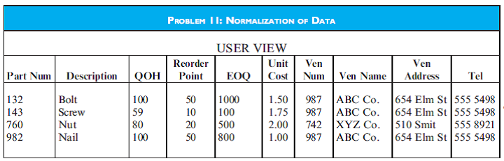 NORMALIZATION OF DATA  Prepare the base tables, in third normal form, needed to produce the user view in the table for Problem 11.   