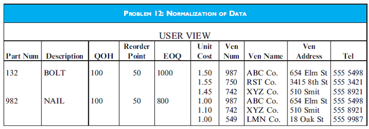 NORMALIZATION OF DATA Prepare the base tables, in third normal form, needed to produce the user view in the table for Problem 12.
