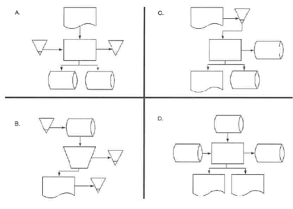 Which of the following flowcharts indicates that new sales transactions and the customer master file have been used to prepare sales orders, a sales journal has been printed, and the customer master file has been updated?   