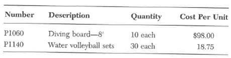 Aca Pool Co. needs to order the following goods from Deakin Pool Supplies, vendor code V15, Kansas City. Missouri, and receive them on July 11, 2012, in accordance with purchase requisition number 8686:     Required:  Aca Pool Co. wants to instruct Deakin to ship the goods via Rao Freight Co., FOB Kansas City, freight charges COD. B. Wang is the purchasing agent handling the order. Required:  Prepare purchase order number 2121 for Aca Pool Co. to send to Deakin. Date your purchase order June 27, 2012. Your instructor will provide you a blank purchase order.