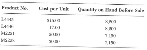 Refer to the data in question 22 and the documents you completed in questions 23 and 24. Because Black Shoe Company has shipped the goods, it needs to record the sales transaction. Additional information for Black is as follows:     Required:  a. Record the sale transaction in the sales journal. Assume that the number of the invoice that Black Shoe Company would have sent to Ingram's Shoe Store is 18899. Your instructor will provide you a blank journal. b. Post from the sales journal to the appropriate subsidiary ledgers. Your instructor will provide you the blank ledgers.