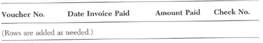 Use the following cash disbursements file for problem. This file records the disbursements made to vendors. The file is stored in order of check number. The company (Clark Service Industries) wants to match payments to specific invoices. One way to do this and have a clear trail of events is to separate the cash disbursements file into the following two files. Data for Problem  Cash Disbursements Transaction File  (File 1)      Data for Problem  Cash Disbursements Transaction File  (File 2)      The cash disbursements transaction file is used to update the open vendor invoice file and the vendor master file in an accounting system that uses batch posting. In this problem, you are required to update the open vendor invoice file with the cash disbursements file. The following open vendor invoice file stores the invoices that Clark Service Industries (CSI) owes its vendors. Note that CSI assigns a sequential voucher number to each vendor's invoice to uniquely identify each record in the file. The company cannot use the vendors' invoice numbers as identifiers because those numbers would not be in sequential order and may not be unique. Also, please be aware that the company wants to be able to match its payments to specific invoices. Occasionally, one check may be in payment of more than one invoice, and one invoice may be paid by more than one check. One way to maintain a dear trail of events is to separate this open invoice file into the following two files. Data for Problem 9  Open Vendor Invoice File (File 1)          Data for Problem 9  Open Vendor Invoice File (File 2)      Required:  Update the open invoice file by the payments made by CSI and purge the invoices that have been paid in full. This requirement is presented in more detail in parts a through d. CSI uses a batch posting process. a. In an accounting system that uses a batch posting process, the cash disbursements transaction file is sorted in voucher number order before being posted to the open invoice file. Sorting the records in the same order as the records in the open invoice file speeds up the posting process. Illustrate this activity by creating a sorted cash disbursements transaction file. Because the voucher number is stored in file 2, only this part of the file needs to be sorted. However, in your solution, recreate file 1 as it is so you will have the entire cash disbursements transaction file together and can use it for the next step in the posting process. b. The open invoice file is updated by posting the sorted cash disbursements file to the open invoice file. Illustrate this activity by using the data in the cash disbursements transaction file to create new records in file 2 of the open invoice file. File 1 does not need to be changed, but recreate it as it is in this question so you will have the entire open invoice file for the next step. c. The records in the open invoice file where the invoice amount in file 1 equals the amount paid in file 2 can be purged. Illustrate this activity by modifying the open invoice files (1 and 2) to eliminate the invoices that have been paid in full. d. Does the total amount still owed equal the difference between the total dollar amount of invoices before posting, minus the total cash disbursements? Show your reconciliation of these amounts.