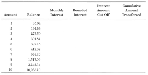 Spreadsheet Assignment A type of computer fraud that has been perpetrated at several banks and financial institutions is referred to as the salami technique, so named because it slices away tiny pieces of data. All calculated interest amounts are rounded down, and the fraction of a cent shaved from each computation is transferred to an account belonging to the perpetrator (or an accomplice), who is usually an applications developer in the information services department. Consider the following account balances from a representative sample of one-tenth of 1 percent of the population of accounts at the Third National Bank:     Required:  a. Prepare a spreadsheet to calculate the approximate amount stolen over the course of 1 year if the bank pays 5.5-percent annual interest, compounded monthly. Assume that no additional deposits were made to the accounts and no withdrawals of interest or principal were made. One approach to setting up your spreadsheet is shown below for the month of January. You will need to key in the appropriate formulas or functions to derive the amounts for the last four columns. Use the spreadsheet's round-down function for the Rounded Interest column. January Data:      Your completed table for January should be similar to the following table: January Data:      To calculate the data for February, copy the rows for January to the blank rows below the data for January and label the copied data February Data. In the February data, delete the contents of the cells in the Balance column. For the balance of account 1, enter a formula to add the January balance of account 1 to the rounded interest amount for account 1 in January. Copy this formula to calculate the balances for accounts 2 through 10. Also, in the February data, modify the Cumulative Amount Transferred in the first row to include the total cumulative amount transferred in January. To calculate the data for March, copy the rows for February to the blank rows below the data for February. No changes need to be made for the March data except for the label, which should be March Data. Repeat what you did for March for April through December. b. What changes to the facts stated in the assignment would result in larger profits to the perpetrator? Do the sizes of the account balances influence the profitability of the scheme?