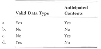 Which of the following is an application control that ensures data are entered correctly?   