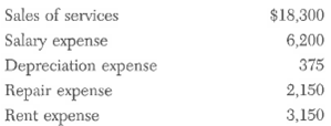 Required: a. Prepare a comparative balance sheet with vertical analysis accounting information for December 31 and January 31 using the data in Exhibit 4.23 in Chapter 4 and using the following data for December: b. Prepare an actual versus budget income statement with horizontal analysis accounting information using the data in Exhibit 4.23 in Chapter 4 and the following budget data for January: