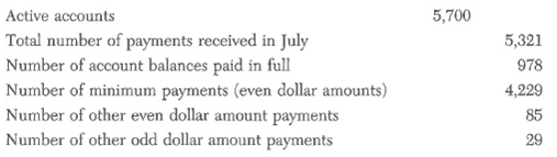 Seven thousand customers of Merchants Retailing Company have credit cards issued by the department store chain. Charges to accounts are made by bar code input. After receiving monthly statements of account, customers remit by check to the company's central accounting office. Payment statistics on these accounts for July are:     Checks received on account are recorded in the company AIS by keyboard entry. Payments for even dollar amounts may be recorded by entering the dollar digits only. To save on keystrokes, data-entry personnel can use the key combination of CTRL-B to enter a payment for the full account balance and the combination of CTRL-M when the minimum payment is remitted. Other remittances require the entry of the dollar digits and the decimal followed by the cents digits. Required:  a. Using July remittances as a representative month, how many keystrokes can be saved by changing to cents entry? b. Assume that Lodestone Mining Company receives 5.321 payments a month based on invoiced amounts, of winch 1 percent are even amounts. How many keystrokes a month will be saved by converting from dollar entry to cents entry?