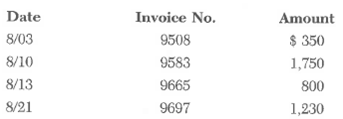 During August, the following invoices were issued by One Company to its customer, Another Company:     Invoice number 9267, dated 7/13 for $500, was outstanding as of August 1. On August 28, Another sent a check for $2,250, in payment of invoices numbers 9267 and 9583. Invoice number 9508 had been returned earlier because of a dispute regarding the items listed. The invoices dated 8/13 and 8/21 were not due until some time in September. Required:  a. Show the records that will be maintained by One Company as of August 31 and as of September 1 if Another Company's accounts were maintained using (1) balance forward and (2) open item methods. b. Late in September (before any further sales or payments were made invoking Another), the controller of Another Company telephoned to report that part of his company's payables records had been deleted by an inexperienced computer operator. To help him reconstruct Another's records, he needed to know which invoices had been paid during the period from August 1 onward and which remained open. What information could be provided to the controller, assuming that One's receivables systems was of each type mentioned in part a? c. Given the facts provided abo.ve, which method would you recommend that One Company use to account for the Another Company account? Why? d. If no payment was received during August from Another Company and a payment for $4,280 is received on September 10 that did not identify what was being paid, would this affect your answer to part c?