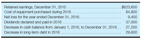 Calculate retained earnings From the following data, calculate the retained earnings balance as of December 31, 2016:   