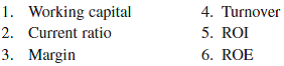 Focus company-analysis of liquidity and profitability measures In Exercise 1-1, you were asked to obtain a recent annual report of a company that you were interested in reviewing throughout this term. Required: a. Please locate the five-year (or longer) selected financial data (usually in the management discussion and analysis section of the annual report), or use your focus company's income statement and balance sheet data to calculate as many of the following ratios and results as possible:     b. Briefly describe your perception of your focus company's liquidity and profitability based on your calculation and review of these ratios and results. Reference Exercise 1-1: Obtain an annual report Throughout this course, you will be asked to relate the material being studied to actual financial statements. After you complete this course, you will be able to use an organization's financial statements to make decisions and informed judgments about that organization. The purpose of this assignment is to provide the experience of obtaining a company's annual report. You may want to refer to the financial statements in the report during the rest of the course. Required: Obtain the most recently issued annual report of a publicly owned manufacturing or merchandising corporation of your choice. Do not select a bank, insurance company, financial institution, or public utility. It would be appropriate to select a firm that you know something about or have an interest in. Type firmname.com or use a search engine to locate your chosen company's website and then scan your firm's home page for information about annual report ordering. If you don't see a direct link to Investor Relations or Investors on the home page, look for links such as Our Company, About Us, or Site Map that may lead you to SEC Filings, Financial Information, or Annual Reports. Most companies allow you to save or print an Adobe Acrobat version of their annual reports.