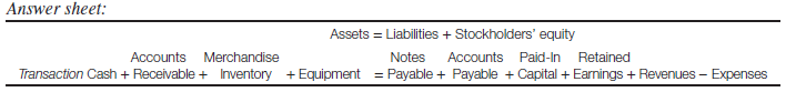 Write journal entries Write the journal entry(ies) for each of the transactions of Exercise 4.5. Reference Exercise 4.5: Record transactions and calculate financial statement amounts The transactions relating to the formation of Blue Co. Stores, Inc., and its first month of operations follow. Prepare an answer sheet with the columns shown. Record each transaction in the appropriate columns of your answer sheet. Show the amounts involved and indicate how each account is affected (+ or ?). After all transactions have been recorded, calculate the total assets, liabilities, and stockholders' equity at the end of the month and calculate the amount of net income for the month. a. The firm was organized and the stockholders invested cash of $16,000. b. The firm borrowed $10,000 from the bank; a short-term note was signed. c. Display cases and other store equipment costing $3,500 were purchased for cash. The original list price of the equipment was $3,800, but a discount was received because the seller was having a sale. d. A store location was rented, and $2,800 was paid for the first month's rent. e. Inventory of $30,000 was purchased; $18,000 cash was paid to the suppliers, and the balance will be paid within 30 days. f. During the first week of operations, merchandise that had cost $8,000 was sold for $13,000 cash. g. A newspaper ad costing $200 was arranged for; it ran during the second week of the store's operations. The ad will be paid for in the next month. h. Additional inventory costing $8,400 was purchased; cash of $2,400 was paid, and the balance is due in 30 days. i. In the last three weeks of the first month, sales totaled $27,000, of which $19,200 was sold on account. The cost of the goods sold totaled $18,000. j. Employee wages for the month totaled $3,700; these will be paid during the first week of the next month. k. The firm collected a total of $6,320 from the sales on account recorded in transaction i. l. The firm paid a total of $9,440 of the amount owed to suppliers from transaction e.     Prepare an income statement and balance sheet After you have completed parts a through l in Exercise 4.5, prepare an income statement for Blue Co. Stores, Inc., for the month presented and a balance sheet at the end of the month using the captions shown on the answer sheet.
