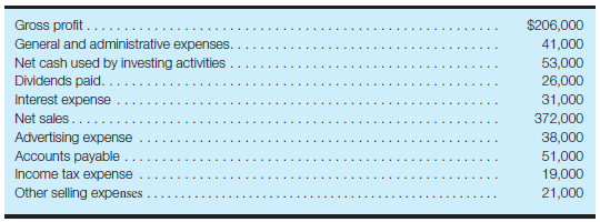 Calculate income from operations and net income Selected information taken from the financial statements of Verbeke Co. for the year ended December 31, 2016, follows:     a. Calculate income from operations (operating income) for the year ended December 31, 2016. (Hint: You may want to review Exhibit 2-2.)b. Calculate net income for the year ended December 31, 2016. Reference Exhibit 2-2:   