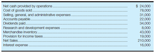 Calculate income from operations and net income Selected information taken from the financial statements of Fordstar Co. for the year ended December 31, 2016, follows:     a. Calculate income from operations (operating income) for the year ended December 31, 2016. (Hint: You may wish to review Exhibit 2-2.)b. Calculate net income for the year ended December 31, 2016. Reference Exhibit 2-2:   