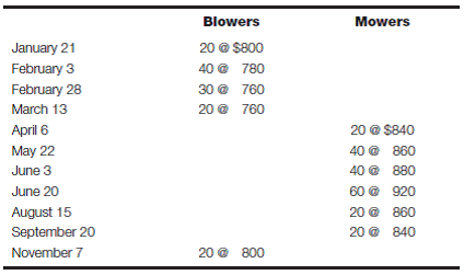 Cost flow assumptions-FIFO and LIFO using a periodic system Mower- Blower Sales Co. started business on January 20, 2016. Products sold were snow blowers and lawn mowers. Each product sold for $1,400. Purchases during 2016 were as follows: The December 31, 2016, inventory included 10 blowers and 25 mowers. Assume the company uses a periodic inventory system. Required: a. What will be the difference between ending inventory valuation at December 31, 2016, under the FIFO and LIFO cost flow assumptions? (Hint: Compute ending inventory under each method, and then compare results.)b. If the cost of mowers had increased to $960 each by December 1, and if management had purchased 30 mowers at that time, which cost flow assumption was probably being used by the firm? Explain your answer.