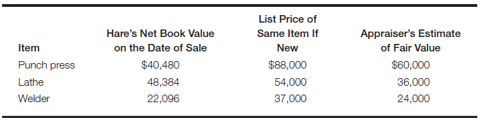 Basket purchase allocation Crow Co. purchased some of the machinery of Hare, Inc., a bankrupt competitor, at a liquidation sale for a total cost of $90,800. Crow's cost of moving and installing the machinery totaled $8,200. The following data are available:   Required: a. Calculate the amount that should be recorded by Crow Co. as the cost of each piece of equipment. b. Which of the following alternatives should be used as the depreciable life for Crow Co.'s depreciation calculation? Explain your answer. The remaining useful life to Hare, Inc. The life of a new machine. The useful life of the asset to Crow Co.<div style=padding-top: 35px> 