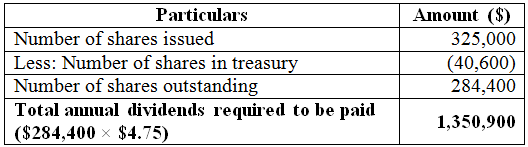 (a) Calculate the total annual dividends required to be paid: Total annual dividends required to be paid is calculated by multiplying the number of shares outstanding with the annual dividend paid per share as shown below:   (b) Calculate the total annual dividends required to be paid: Total annual dividends required to be paid is calculated by multiplying the number of shares outstanding with the annual dividend paid per share as shown below:   (c) Calculate the total annual dividends required to be paid: Total annual dividends required to be paid is calculated by multiplying the number of shares outstanding with the annual dividend paid per share as shown below:  