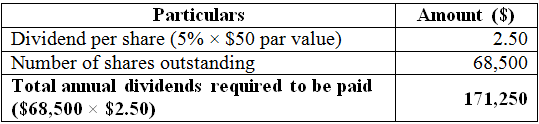 (a) Calculate the total annual dividends required to be paid: Total annual dividends required to be paid is calculated by multiplying the number of shares outstanding with the annual dividend paid per share as shown below:   (b) Calculate the total annual dividends required to be paid: Total annual dividends required to be paid is calculated by multiplying the number of shares outstanding with the annual dividend paid per share as shown below:   (c) Calculate the total annual dividends required to be paid: Total annual dividends required to be paid is calculated by multiplying the number of shares outstanding with the annual dividend paid per share as shown below:  
