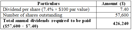 (a) Calculate the total annual dividends required to be paid: Total annual dividends required to be paid is calculated by multiplying the number of shares outstanding with the annual dividend paid per share as shown below: (b) Calculate the total annual dividends required to be paid: Total annual dividends required to be paid is calculated by multiplying the number of shares outstanding with the annual dividend paid per share as shown below: (c) Calculate the total annual dividends required to be paid: Total annual dividends required to be paid is calculated by multiplying the number of shares outstanding with the annual dividend paid per share as shown below: